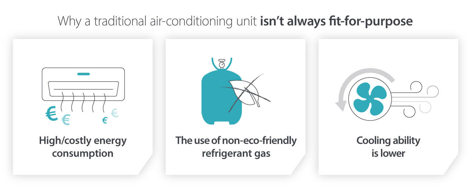 Problems with traditional air conditioning