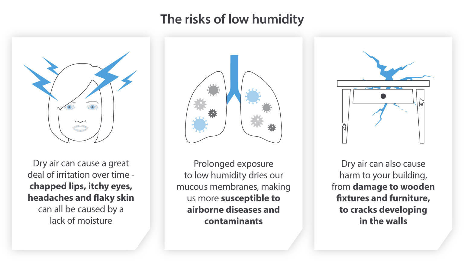 The risks of low humidity