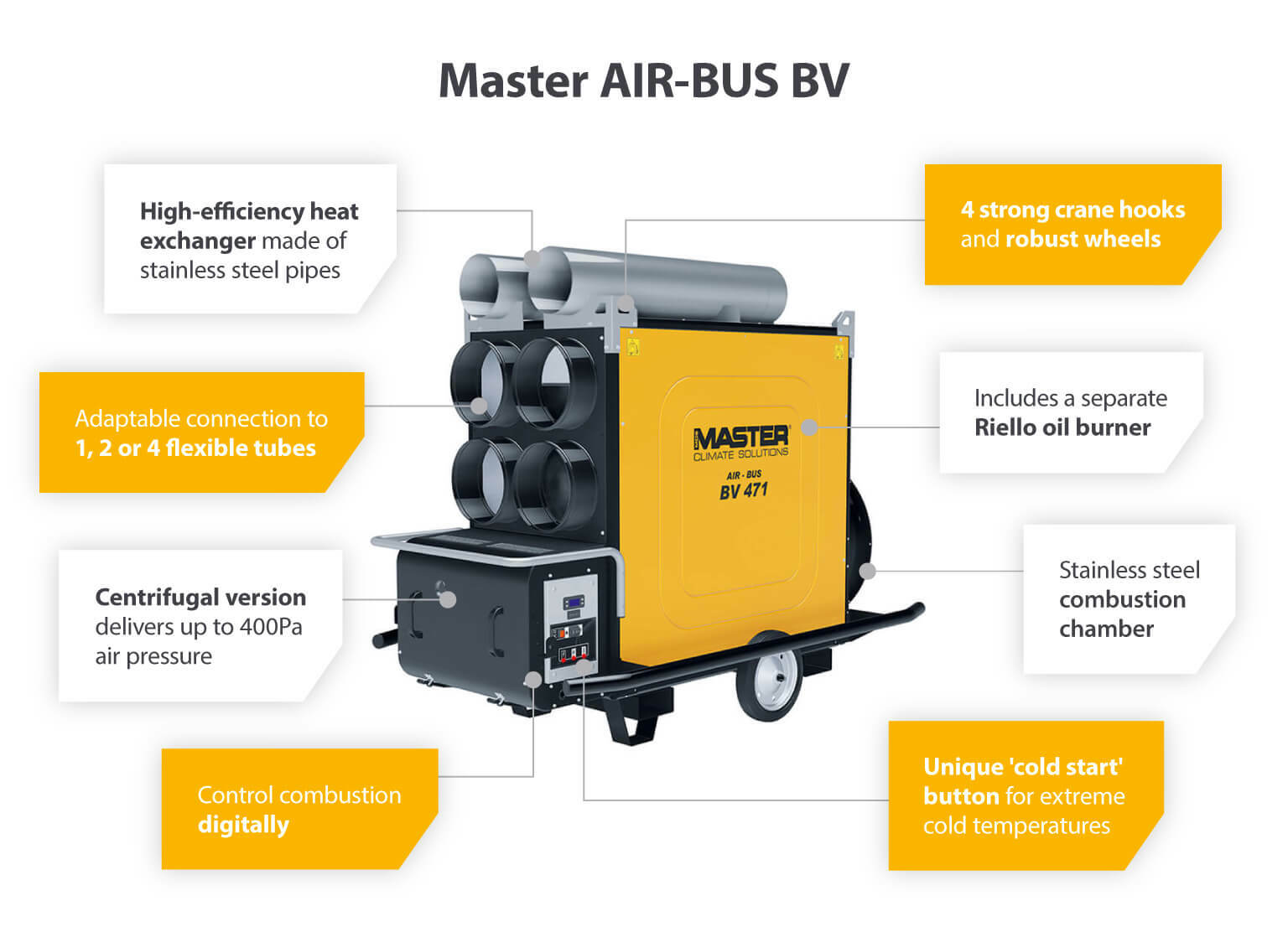 Master AIR-BUS BV
