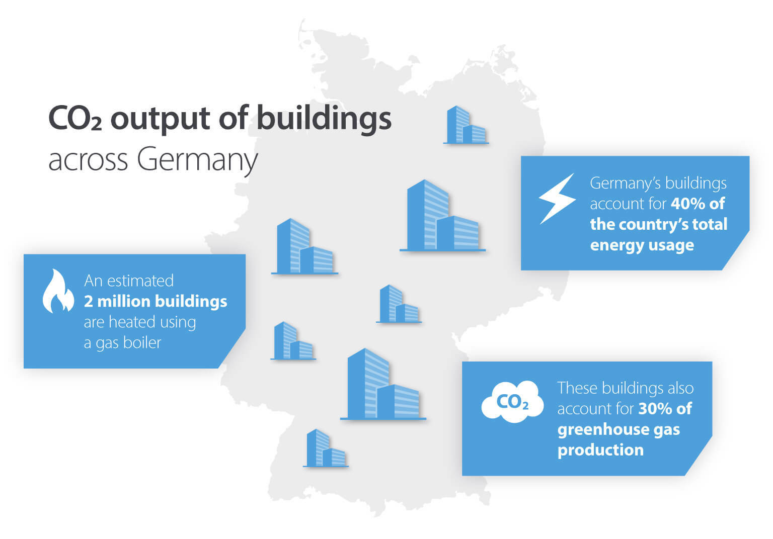 CO2 output of buildings in Germany