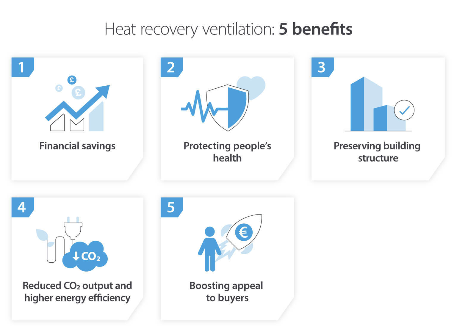Heat recovery ventilation benefits
