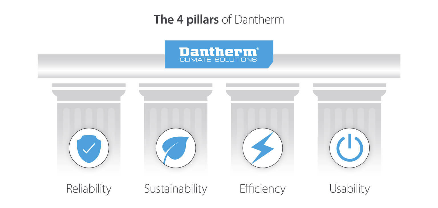 4 pillars of Dantherm