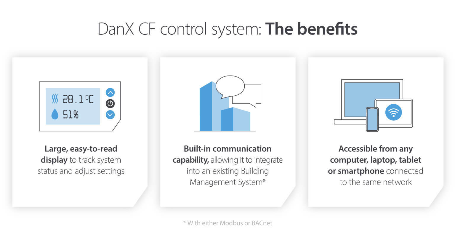 DanX CF control system benefits