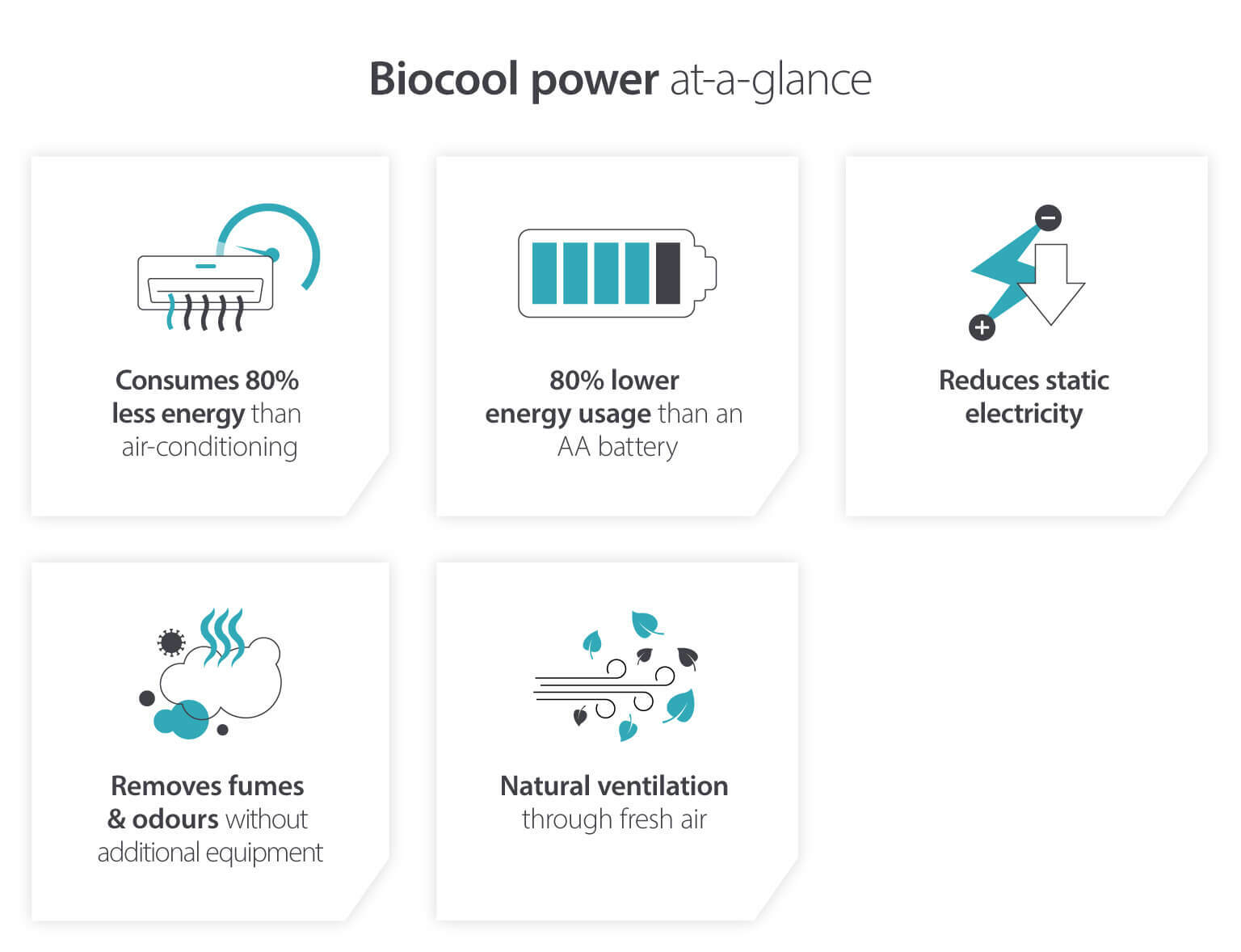 Biocool power at a glance
