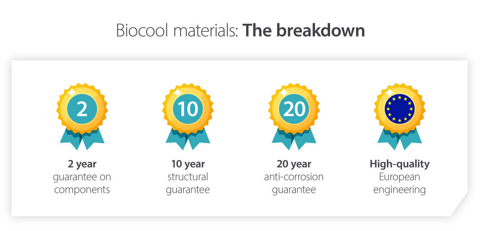 Biocool materials breakdown