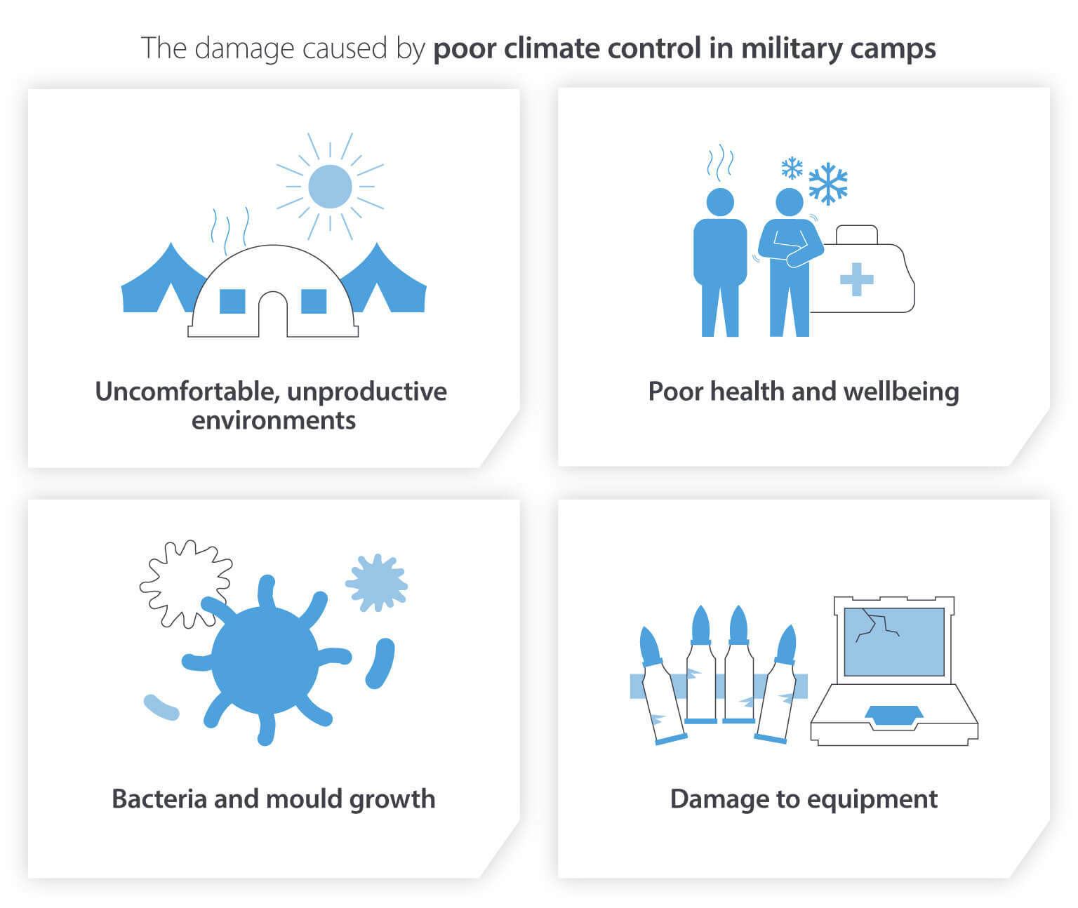The damage caused by poor climate control in military camps