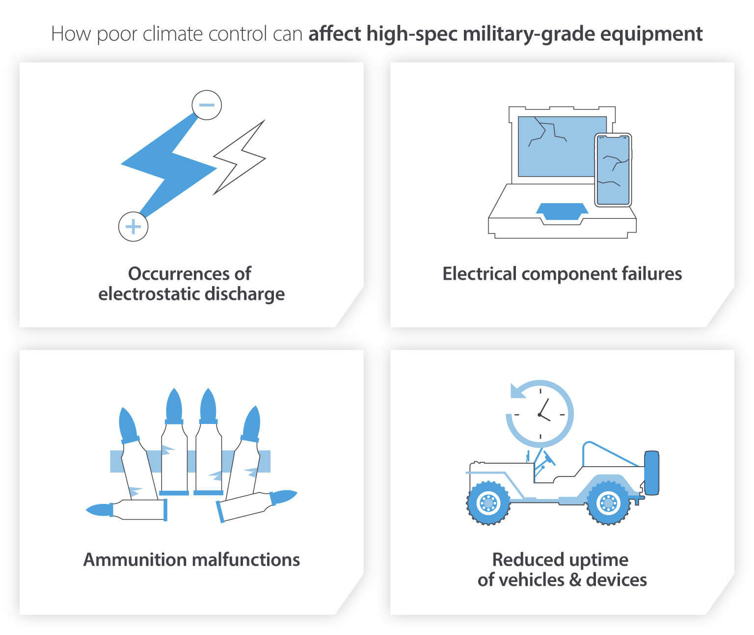 How poor climate control can affect high-spec military-grade equipment