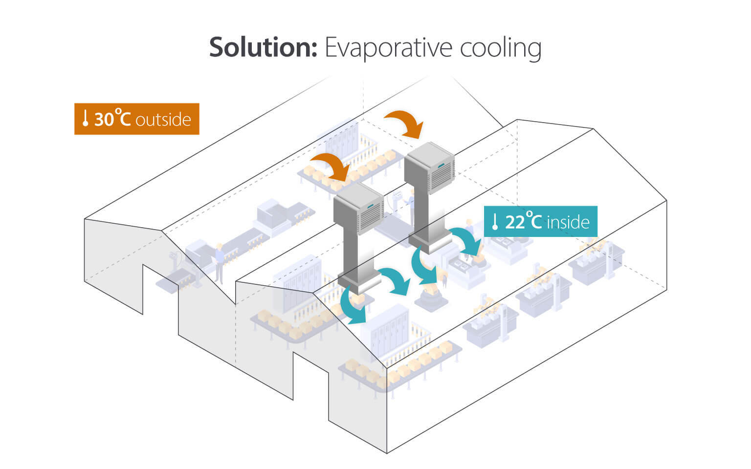 Solution evaporative cooling