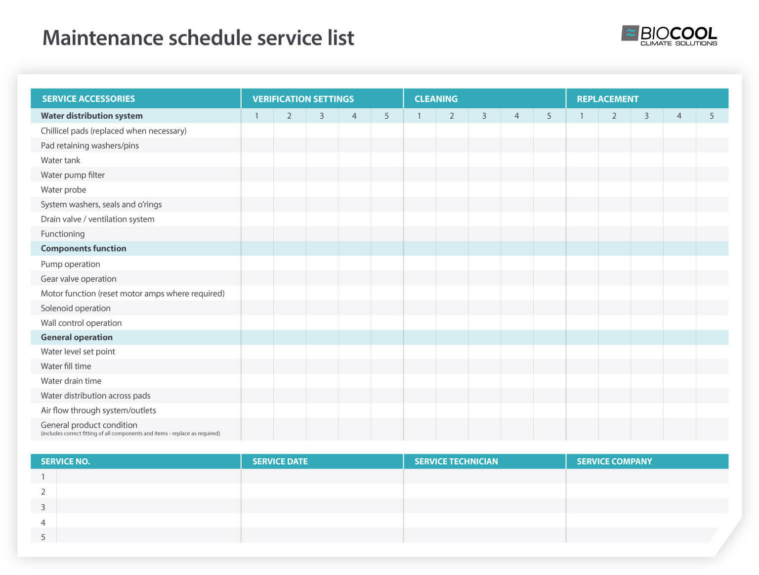 Evaporative cooler maintenance schedule service list