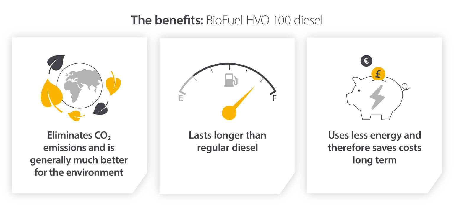The benefits of Biofuel HVO 100 diesel