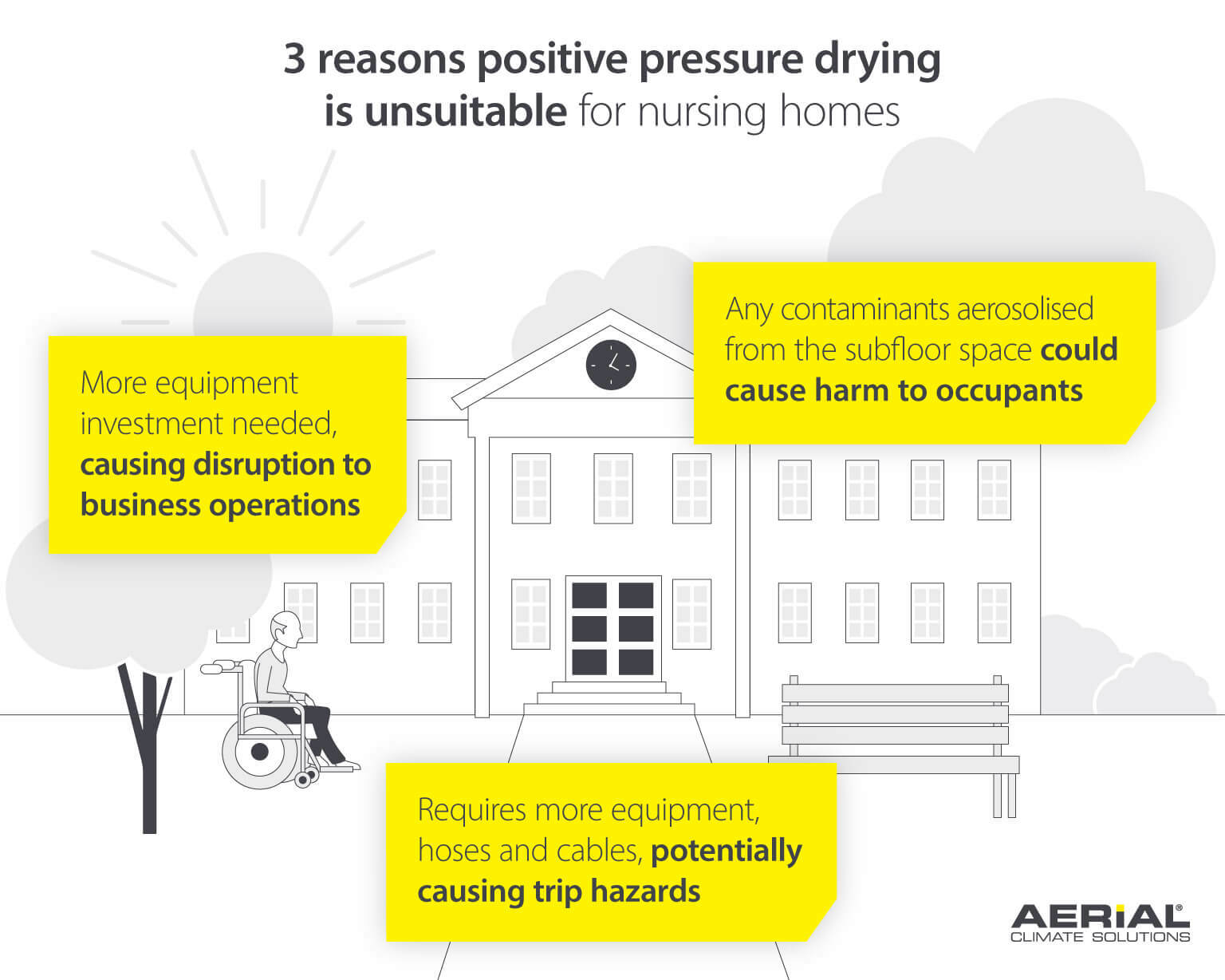 3 reasons why positive pressure drying is unsuitable for commercial applications