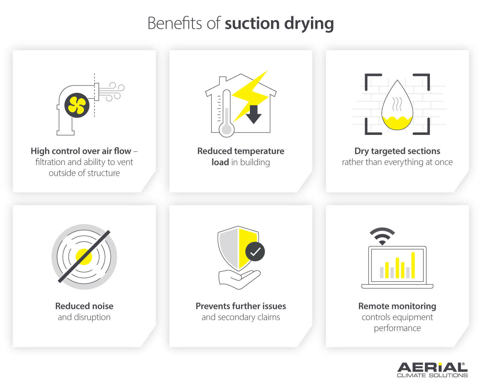 Benefits of suction or vacuum drying - negative pressure drying - Infographic image