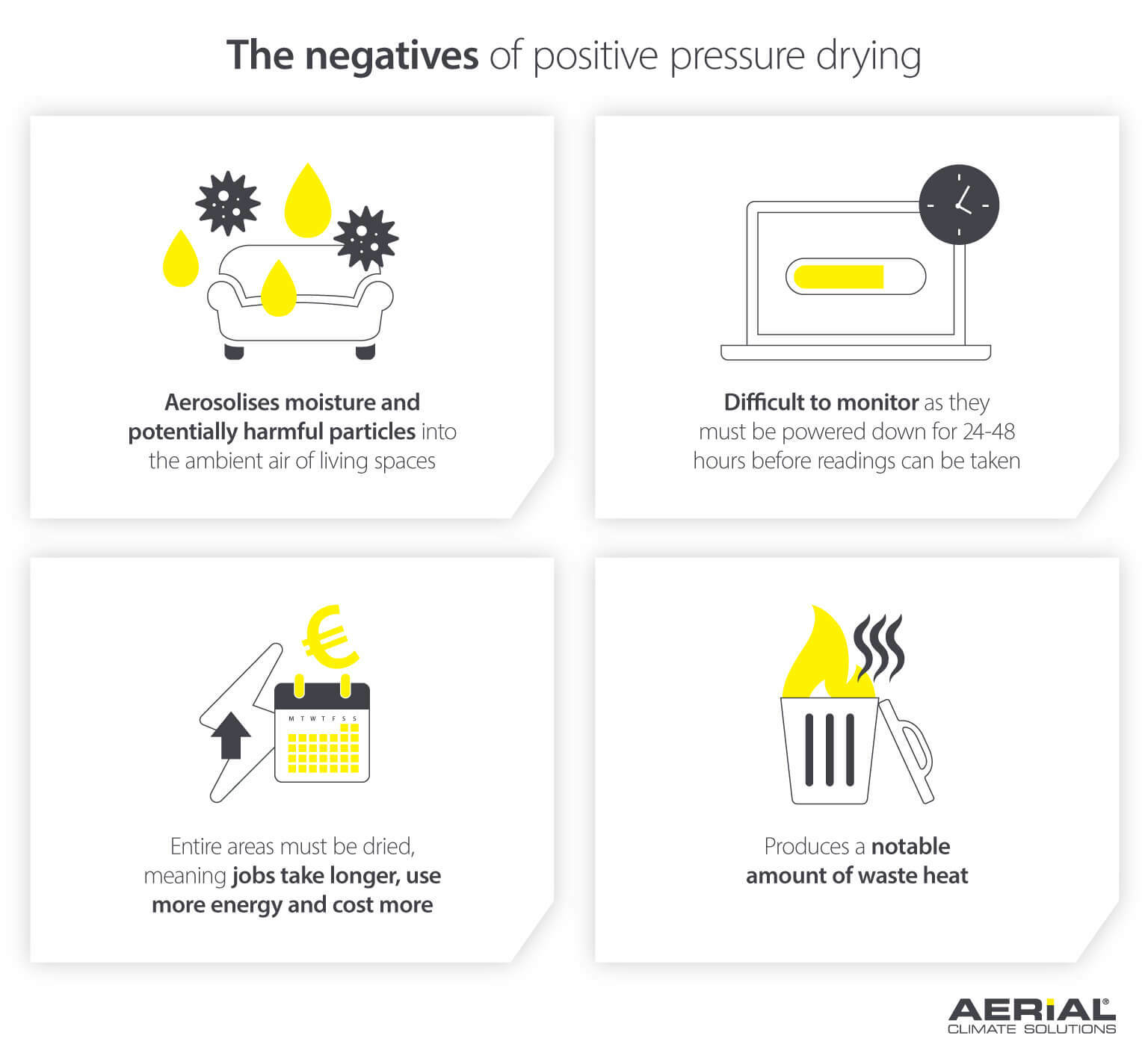 Image showing the harmful negatives of positive pressure drying - Infographic image
