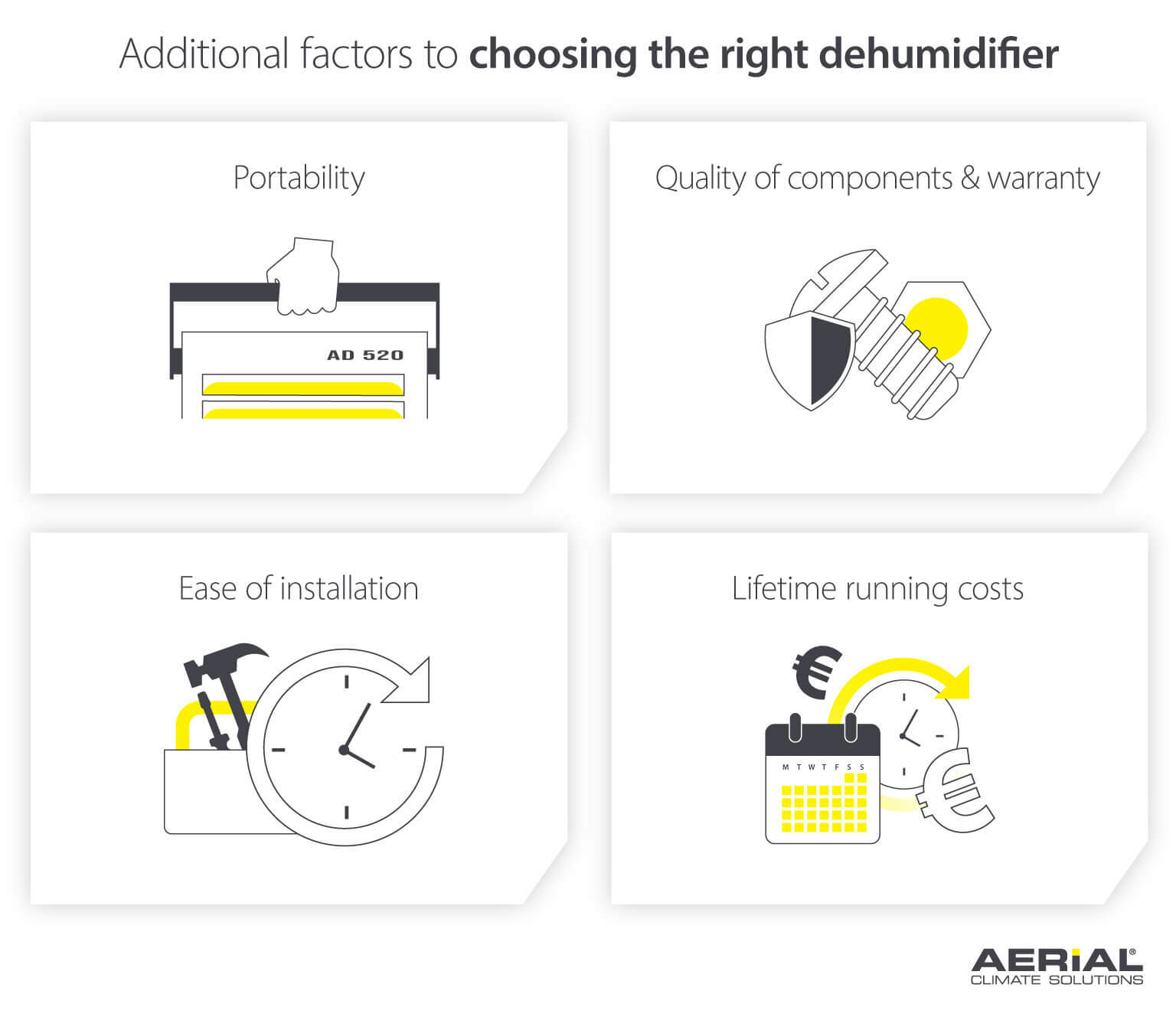 Factors for choosing the right dehumidifier - Infographic image