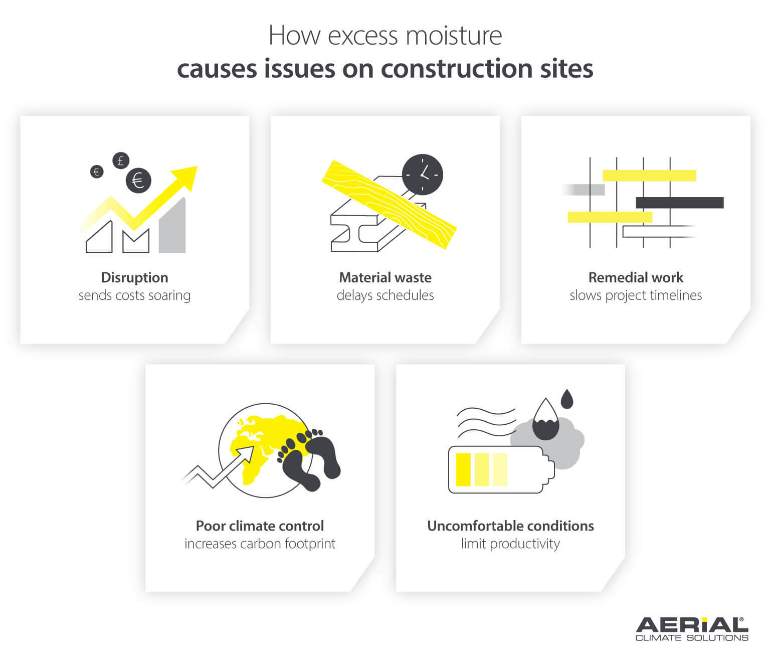 How humidity and excess moisture causes issues on construction sites - Infographic image