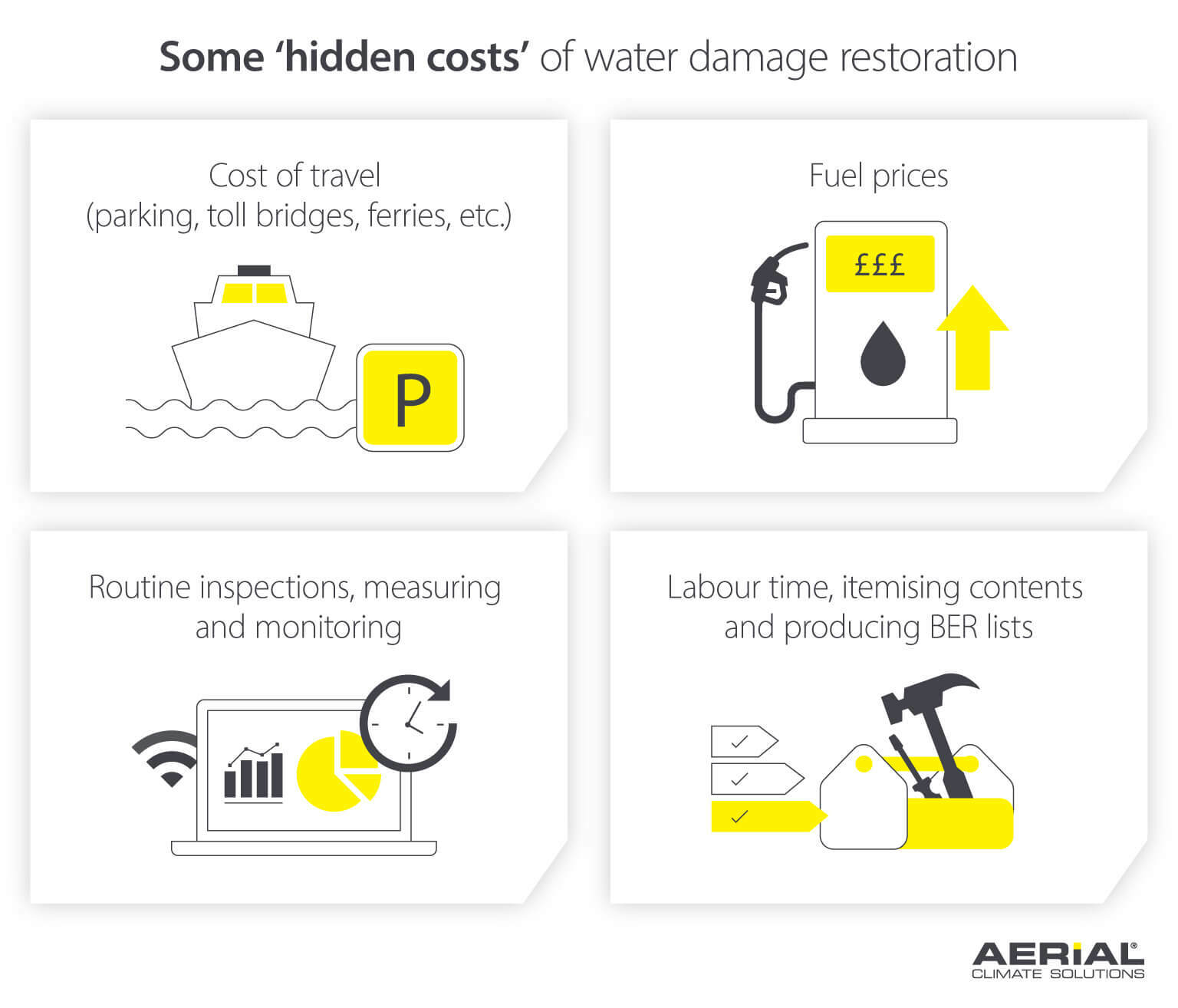The hidden costs of water damage restoration for professionals and customers - Infographic image