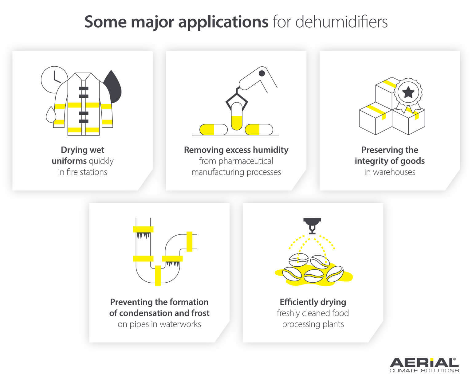 Commercial dehumidifier applications for drying, preserving and removing humidity - Infographic image
