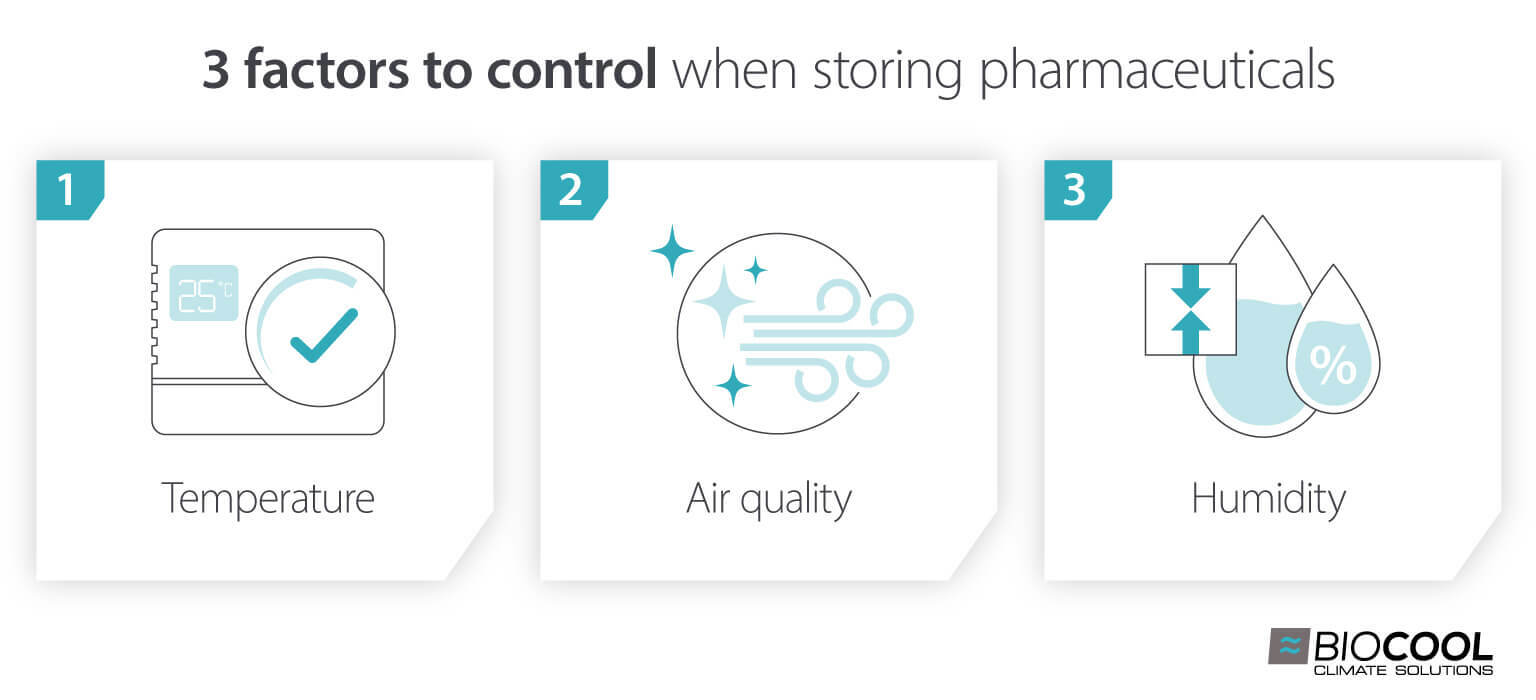 Considerations of storing pharmaceuticals. Temperature, air quality, humidity factors - infographic image