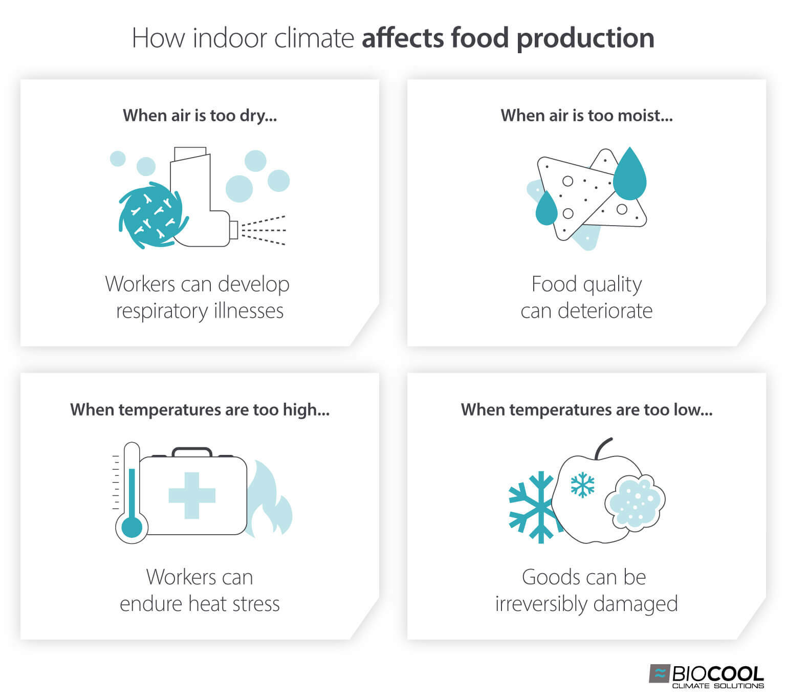 How indoor climate affects food production via temperature and humidity - Biocool infographic image