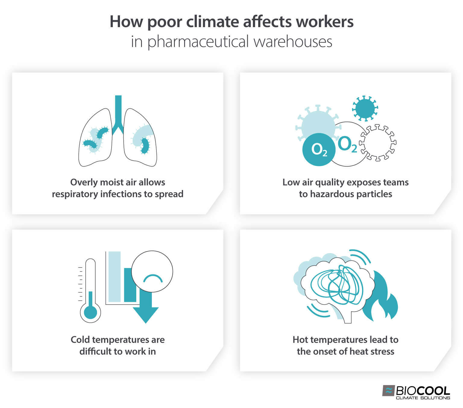 How poor climate can affect workers in pharmaceutical warehouses - infographic image