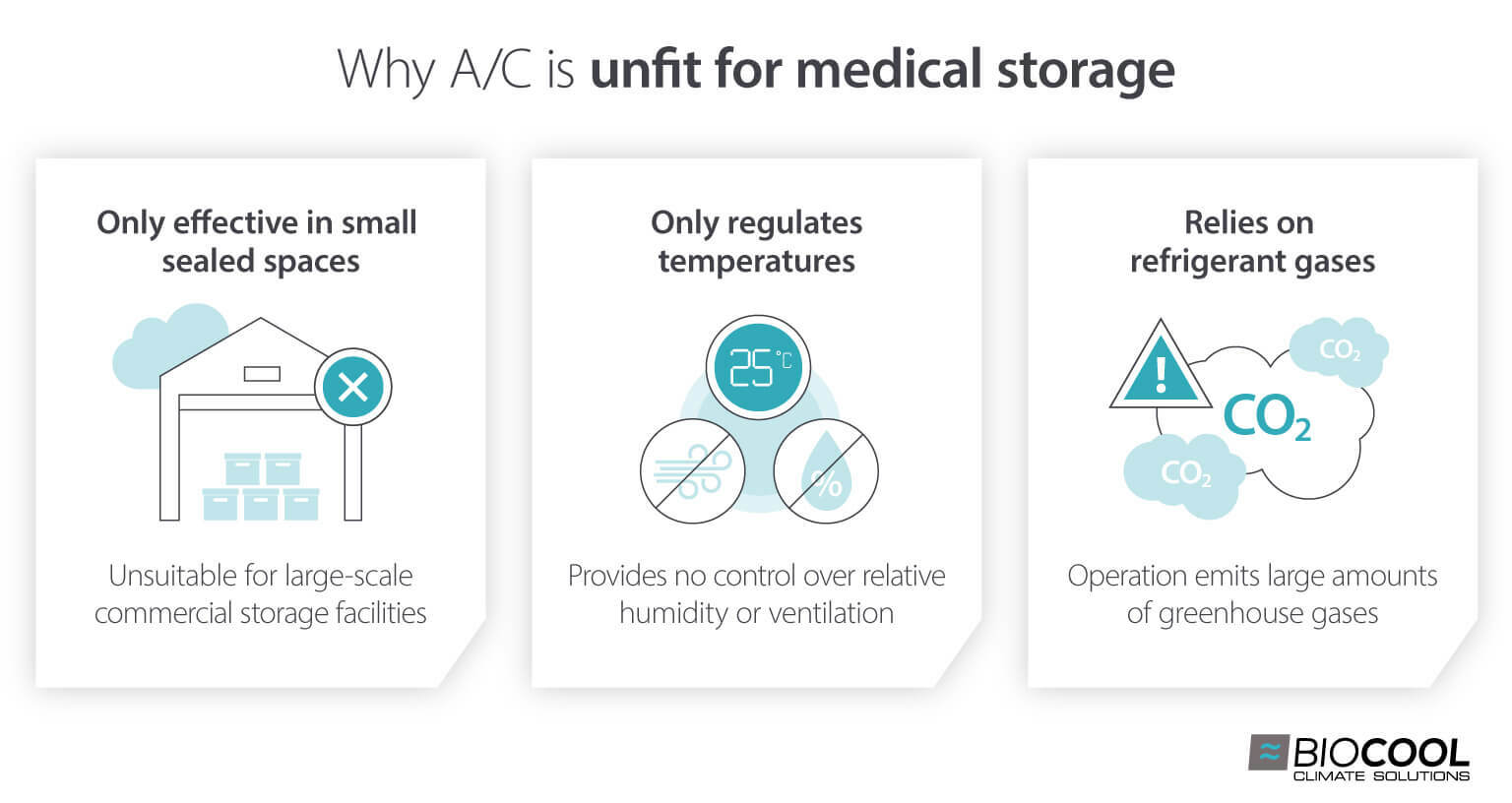 Why evaporative cooling is better than air conditioning for medical and pharmaceutical warehouses storage - infographic image