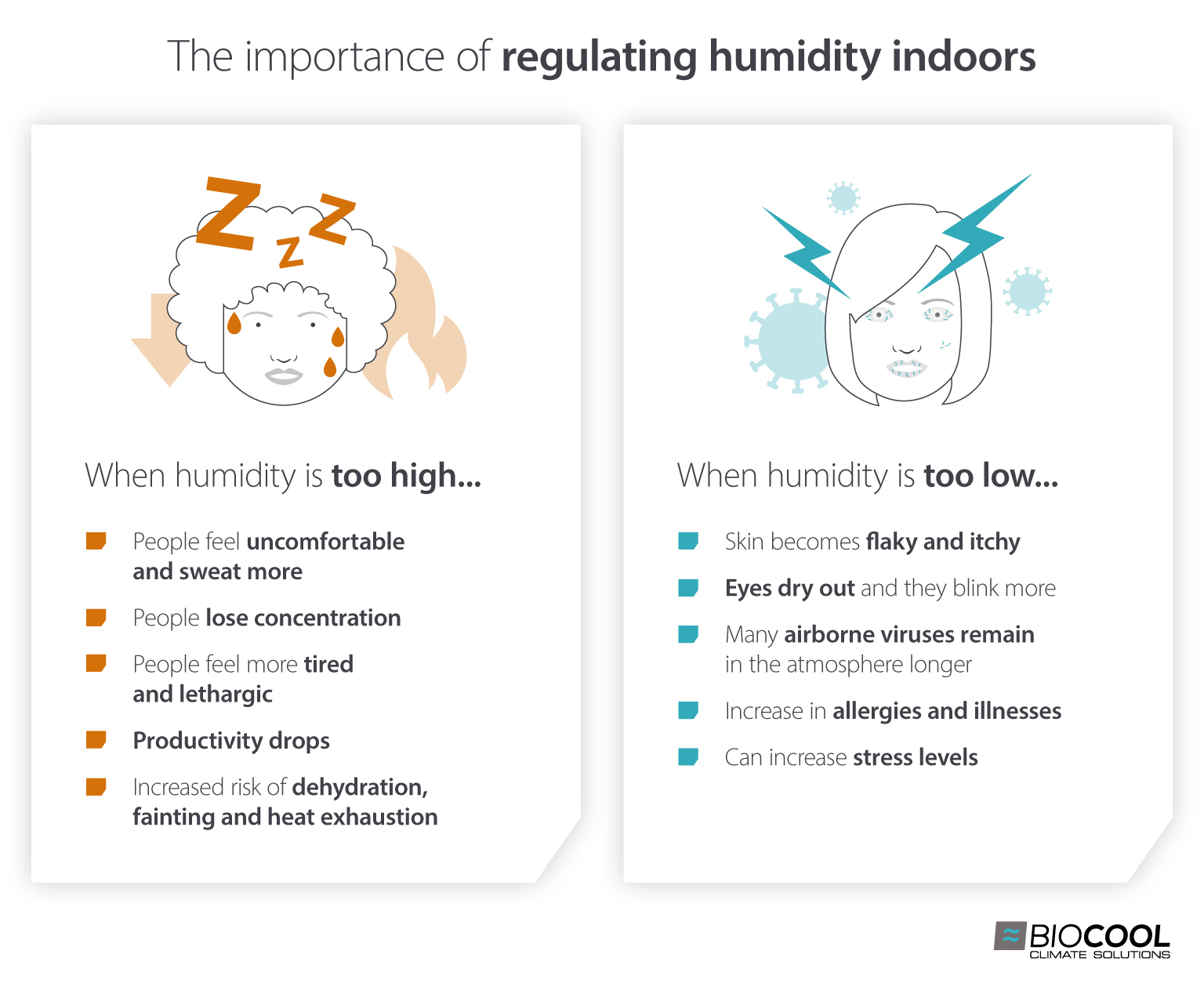 Importance of evaporative coolers for controlling indoor humidity. Effect of high and low humidity infographic
