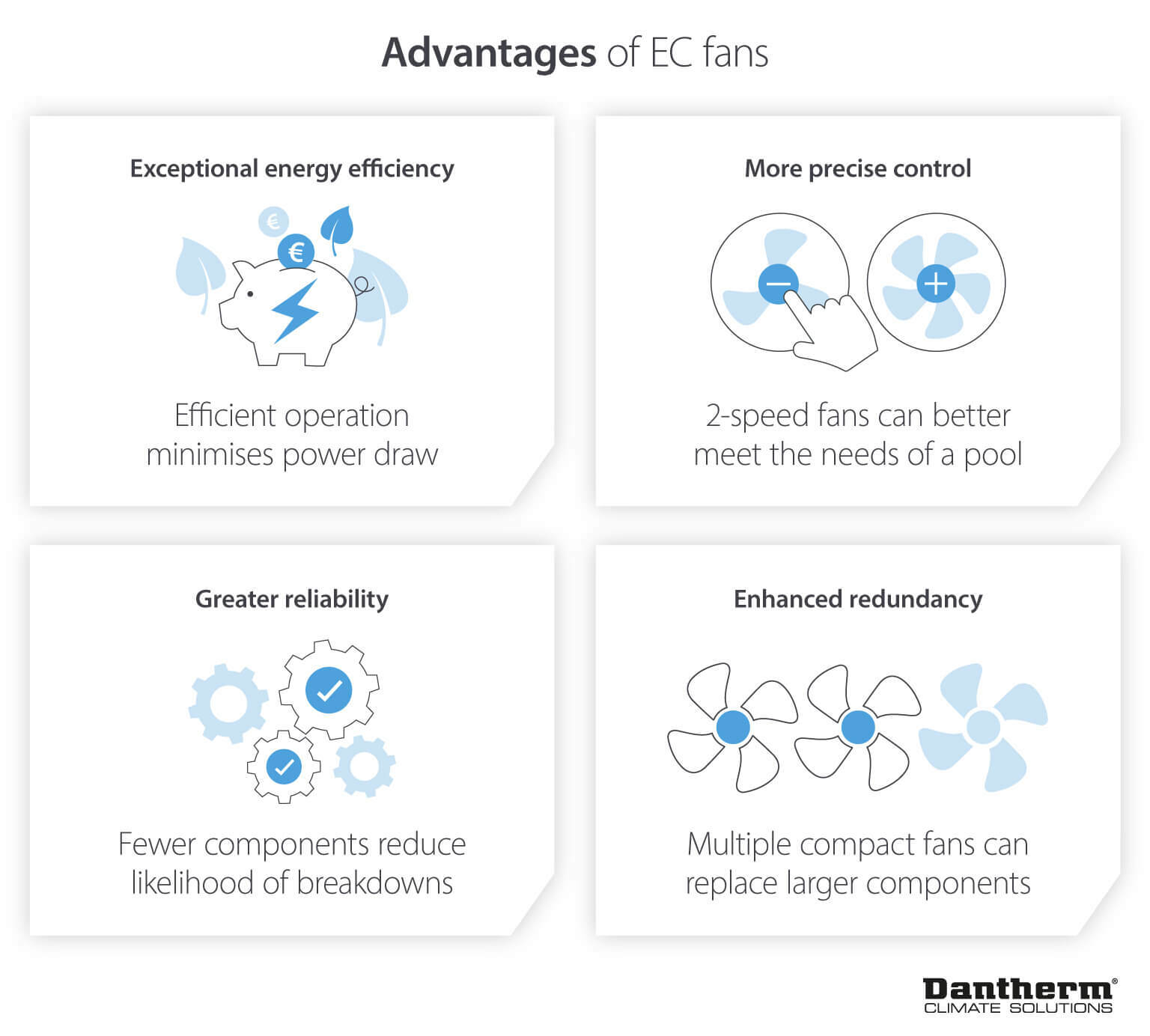 Advantage of using EC fans for Air Handling Units energy efficiency - Dantherm infographic image