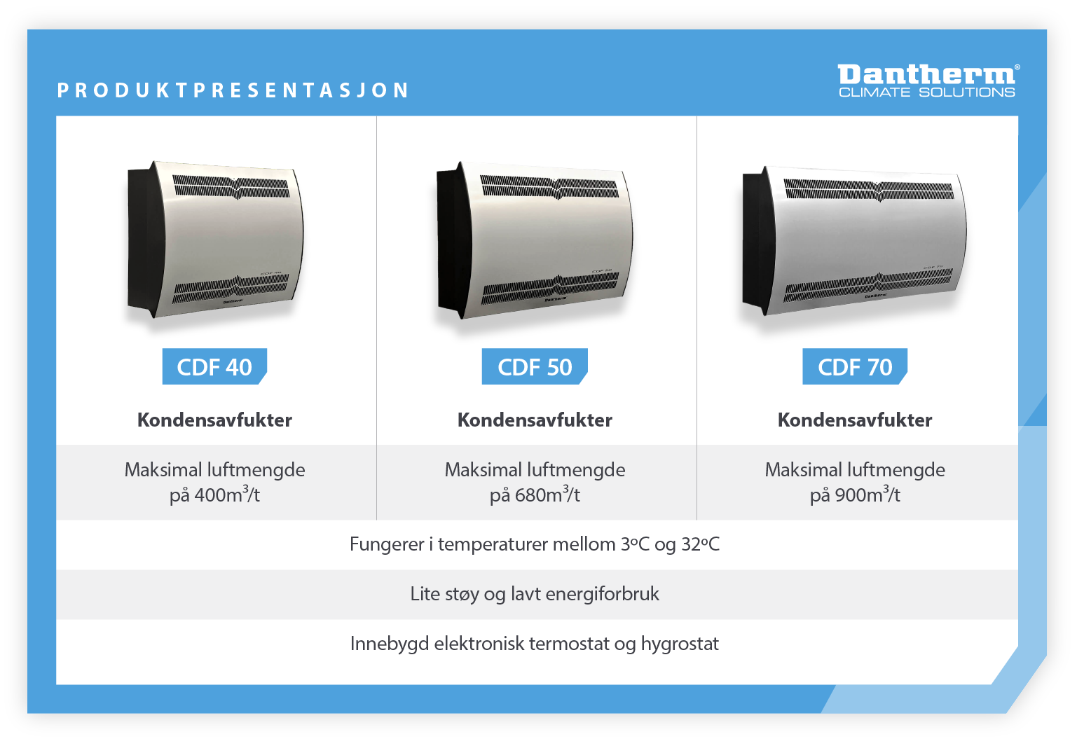 Product showcase and comparison - 3 condensation dehumidifiers suitable for galleries and museums to use - Infographic image