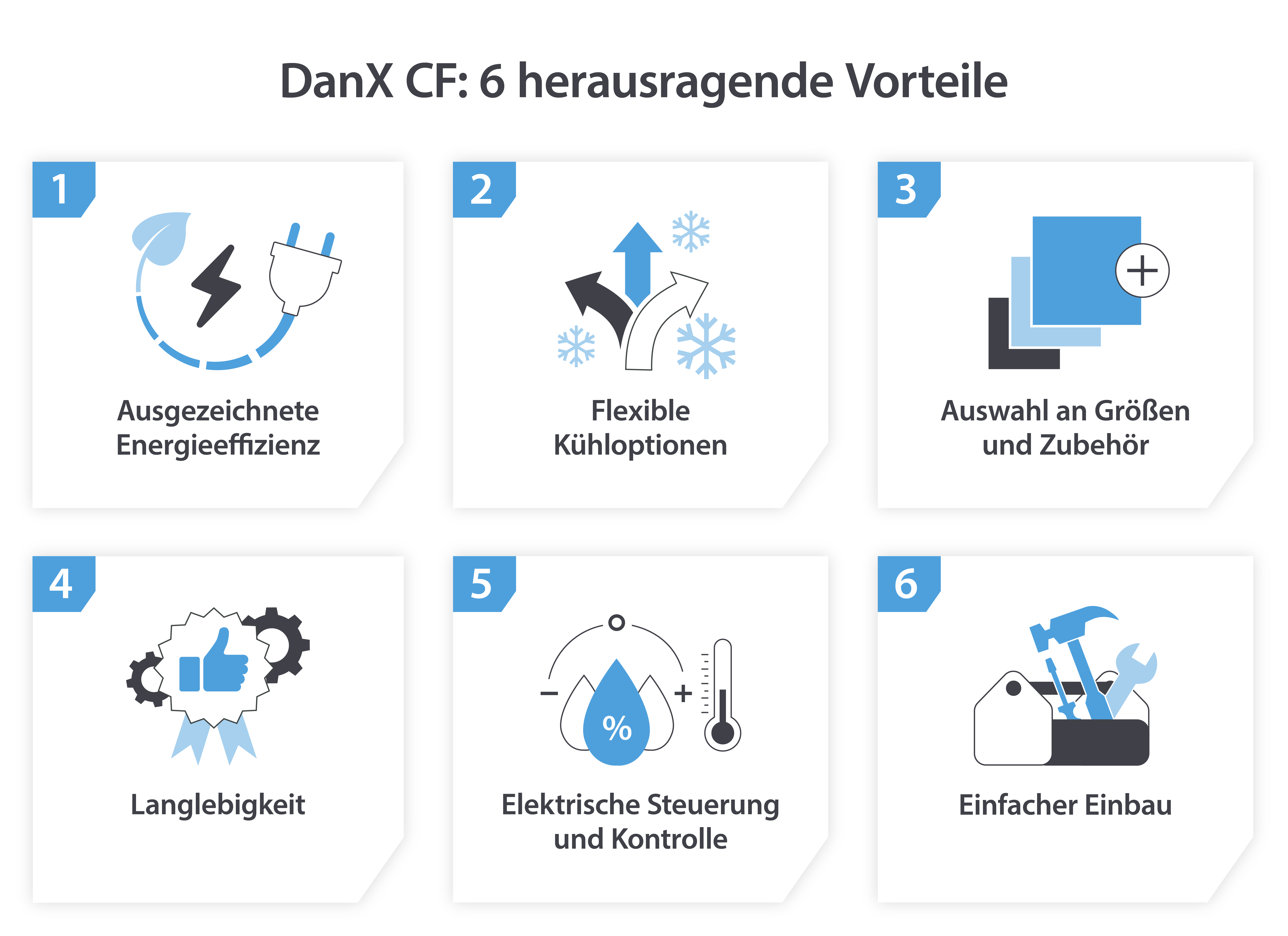 Die 6 herausragenden Vorteile des DanX CF
