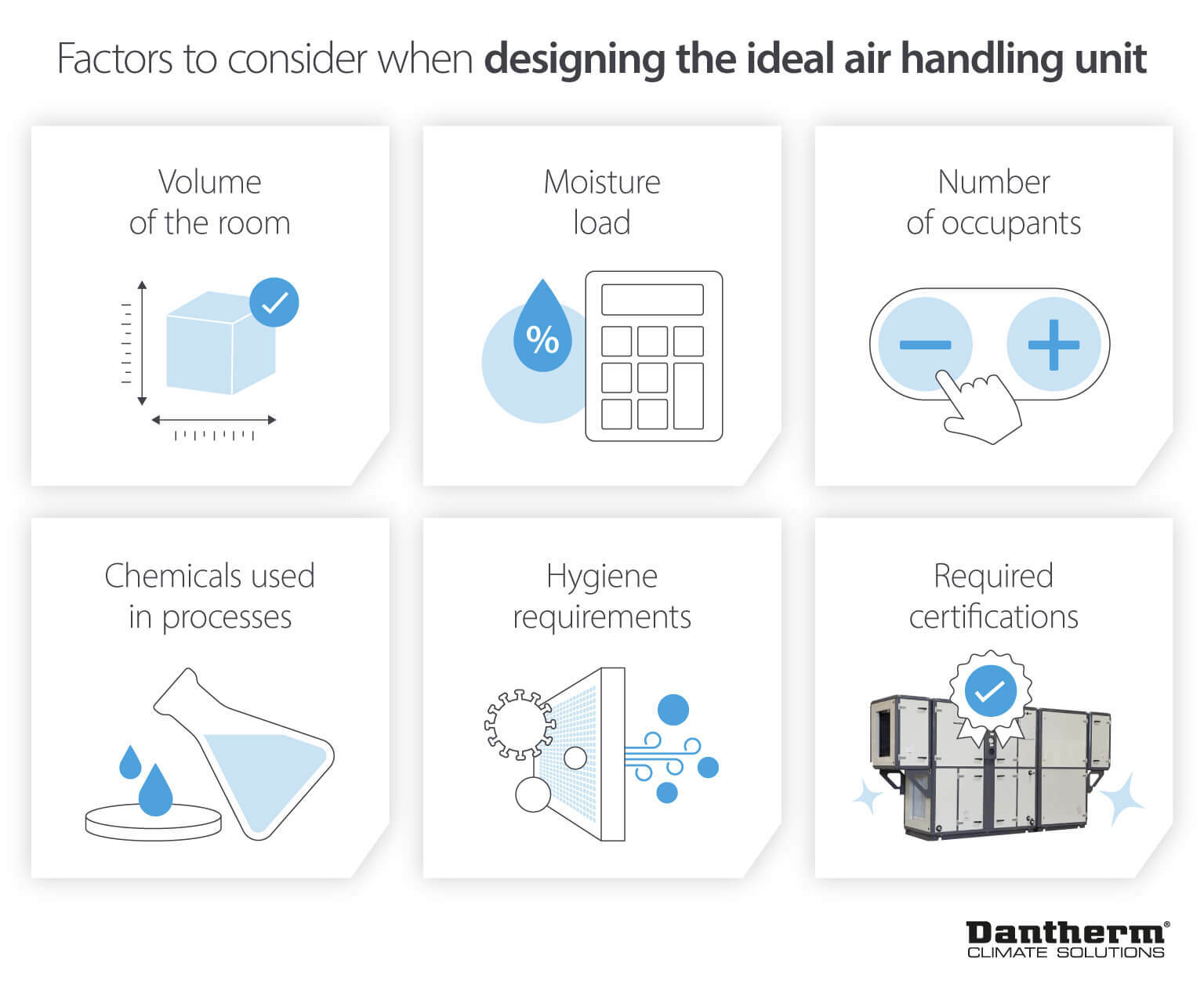 Designing bespoke air handling units for Pharmaceutical production and storage facilities - Infographic image