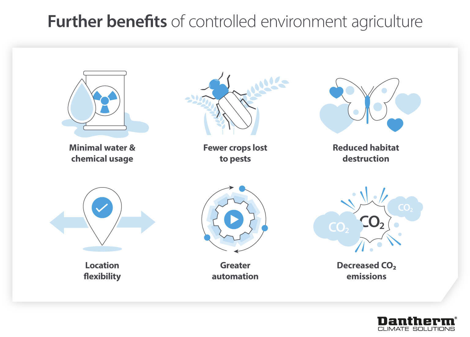 Benefits of vertical farming and controlled environment agriculture for energy costs and yields - infographic image