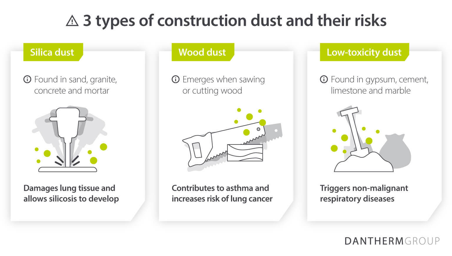 3 types of construction dust and their risks - Image infographic