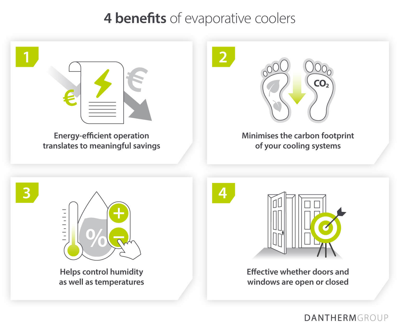 Fyra fördelar med evaporativ kylning och användning av evaporativa kylare – infografisk bild