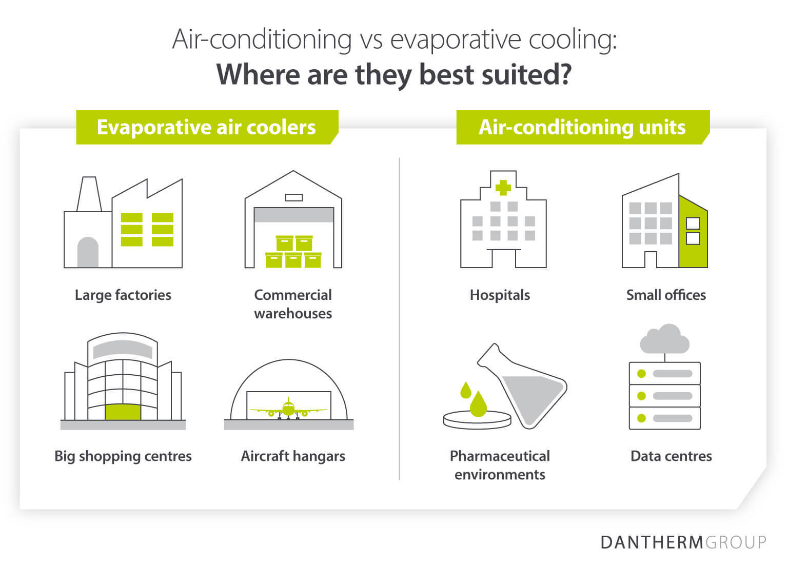 Air conditioning vs evaporative cooling: where are they best suited?