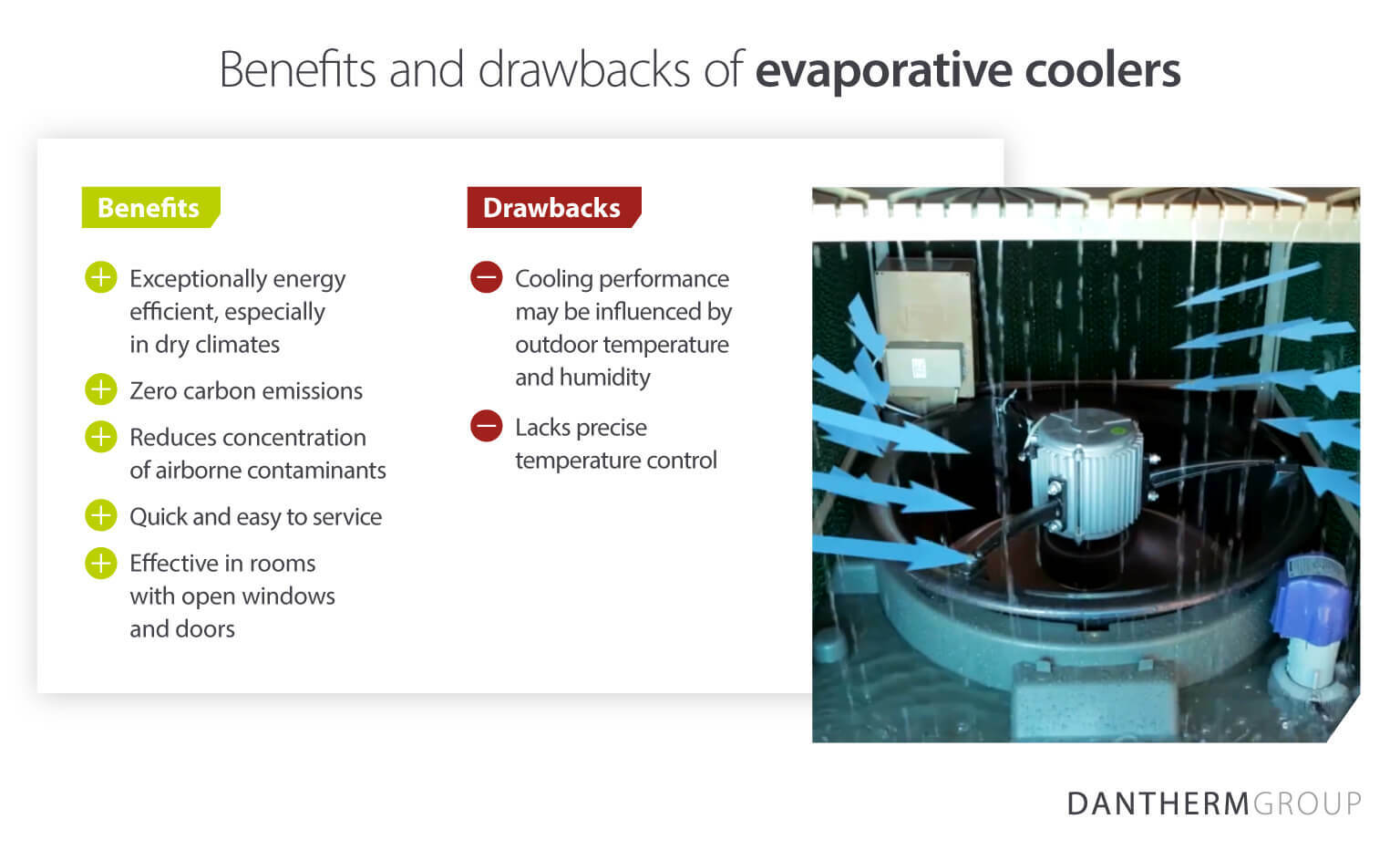 Benefits and drawbacks of evaporative coolers - Pros vs Cons