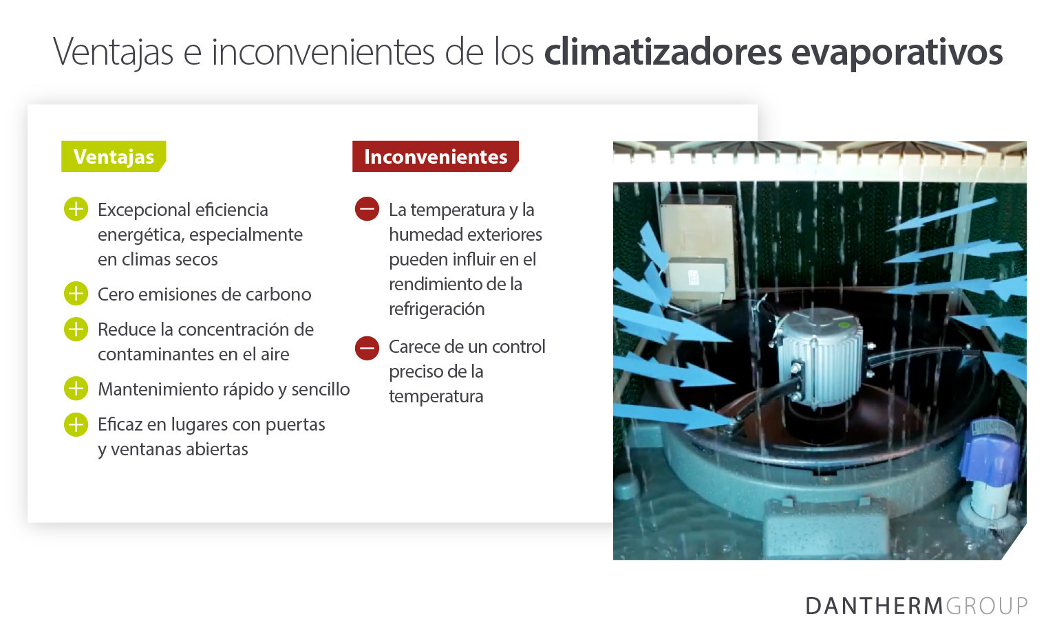 Ventajas e inconvenientes de los climatizadores evaporativos: pros y contras
