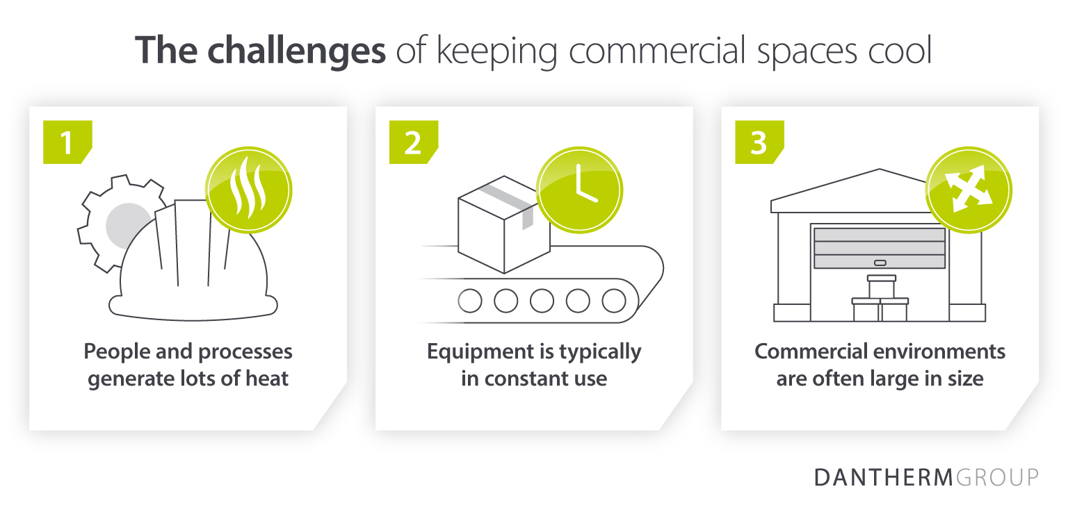 The challenges of cooling commercial spaces