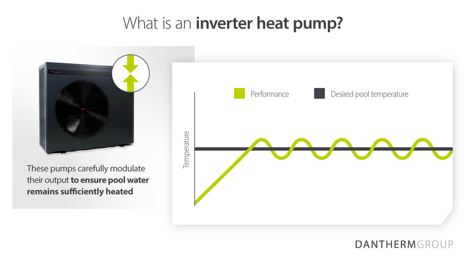 Showing how inverter swimming pool heat pumps work - Infographic image