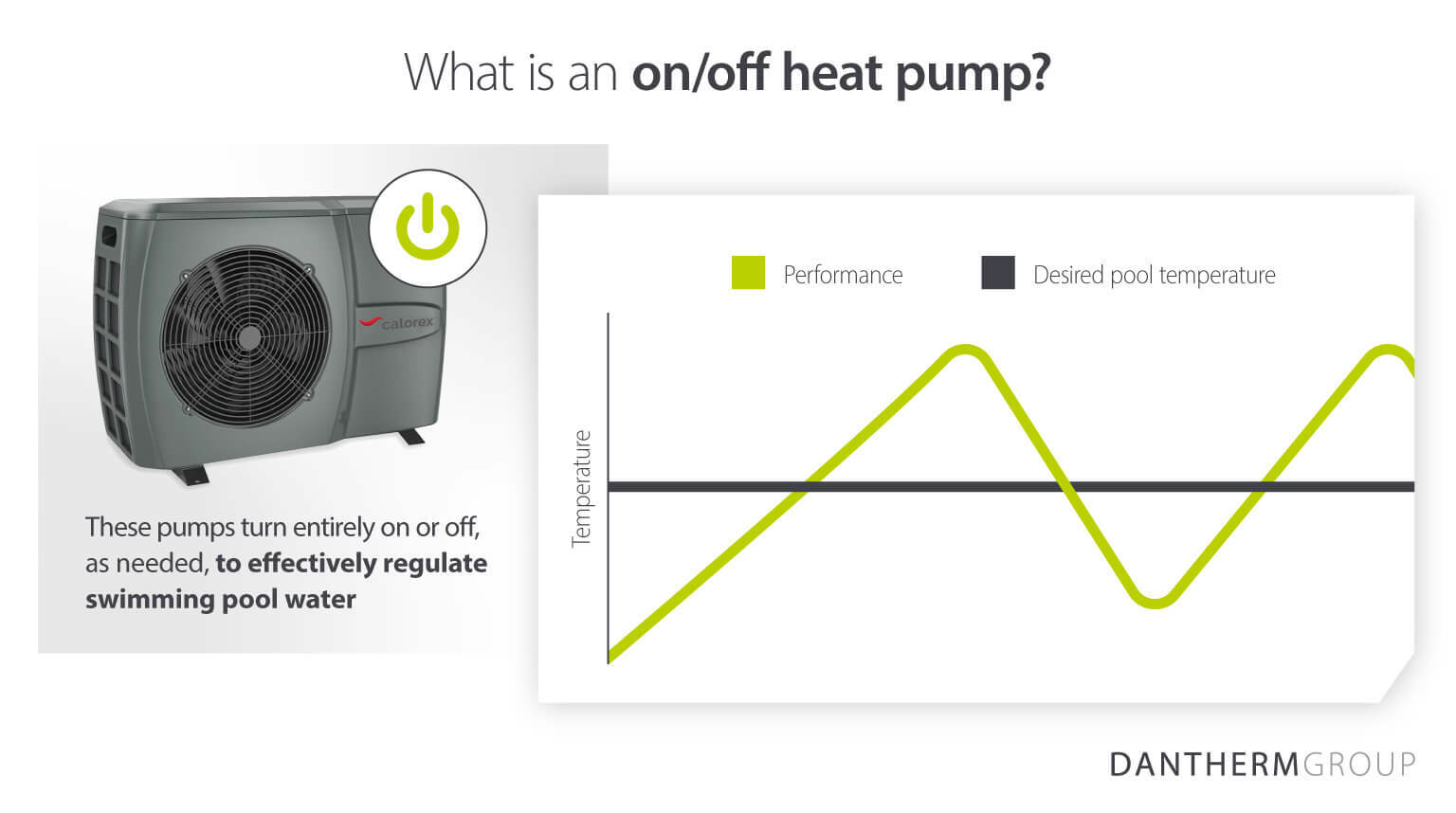 What is an on off pool heat pump - Infographic