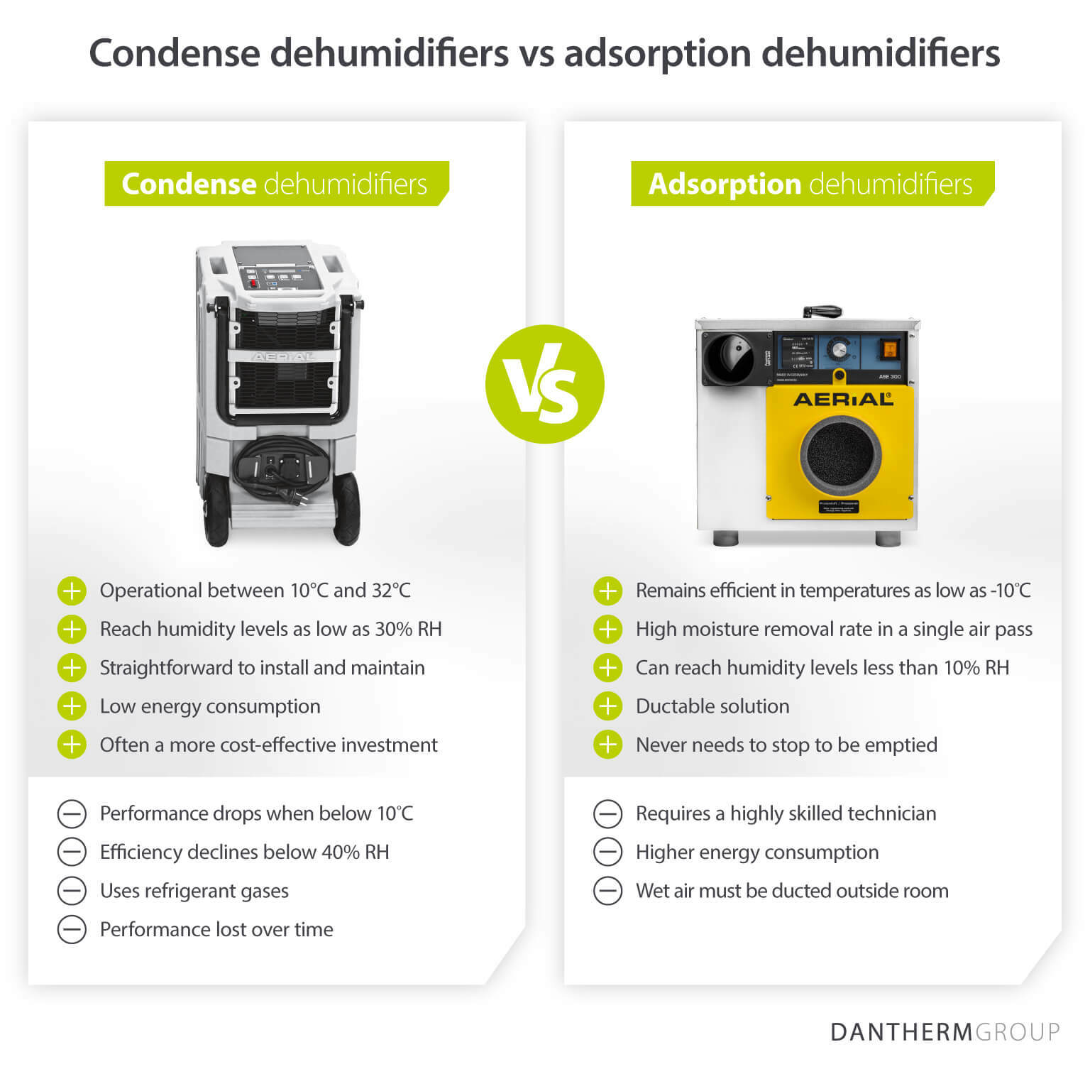 Comparing pros and cons of using condensation vs adsorption dehumidifiers to treat water damage - Infographic image