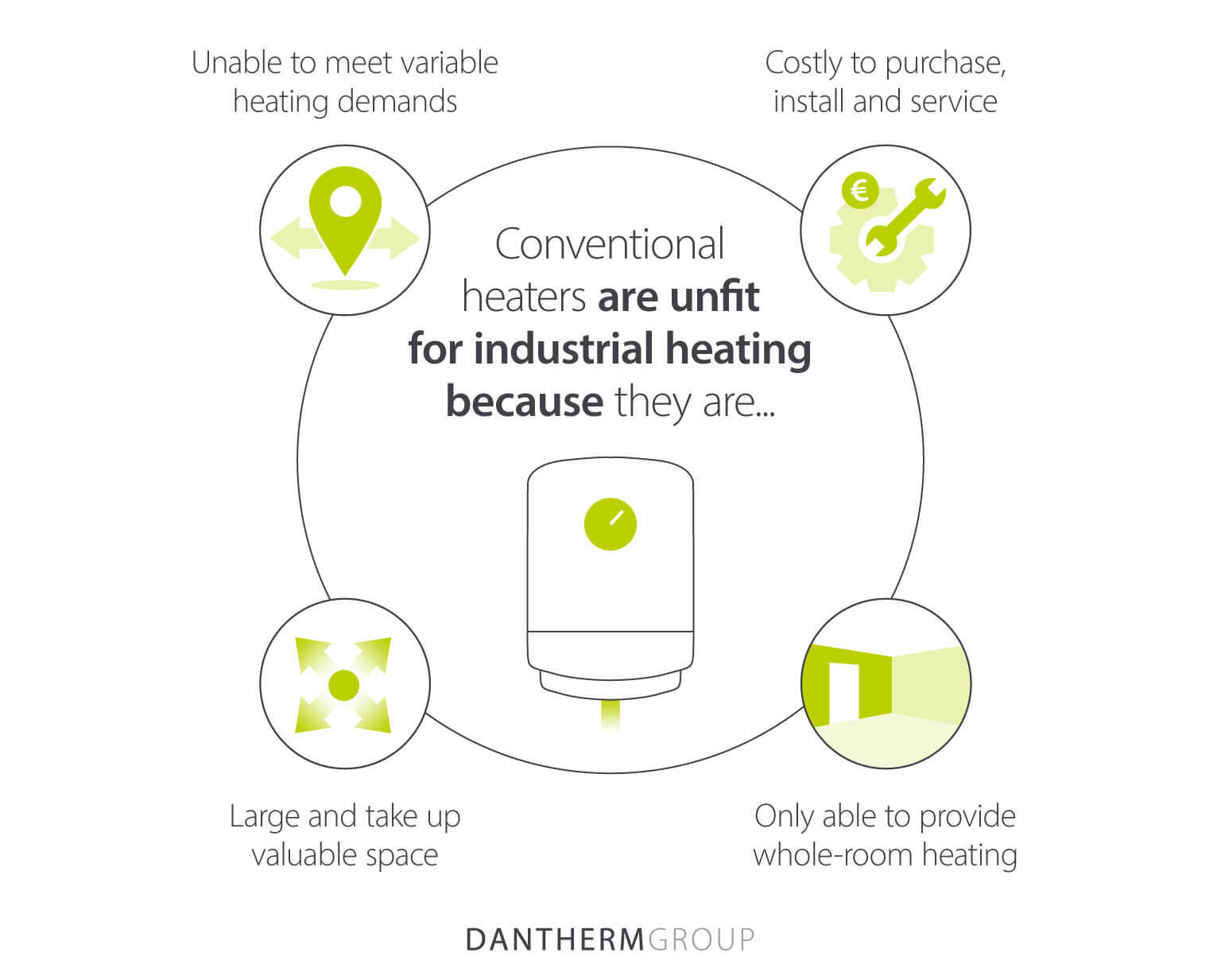 Why conventional heaters are unfit for industrial heating - Image inforgraphic