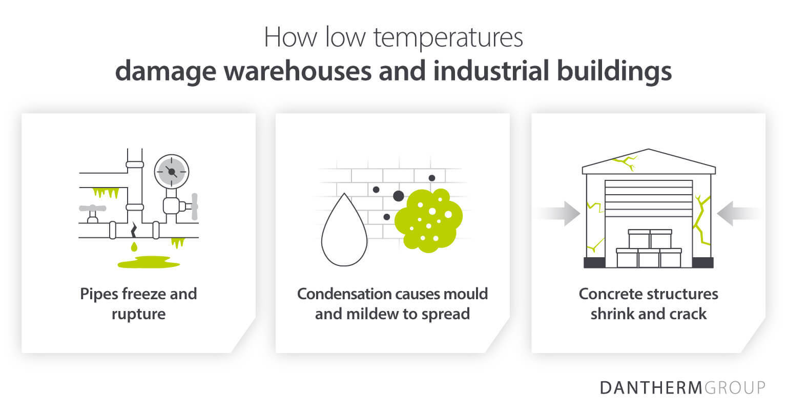 How low temperatures cause damage to warehouses and industrial buildings