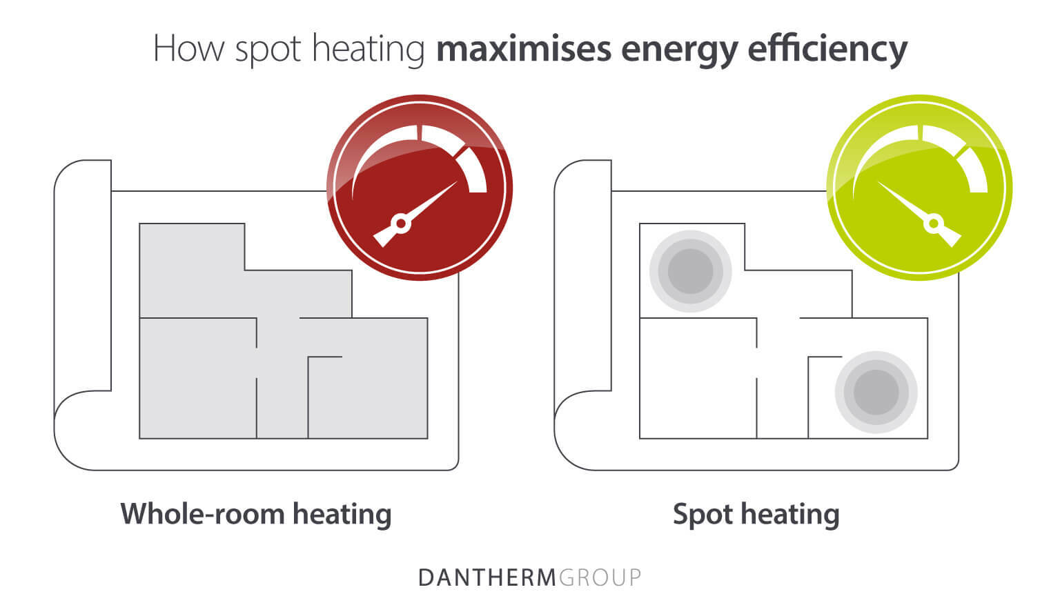 How spot heating maximises energy efficiency in large buildings.