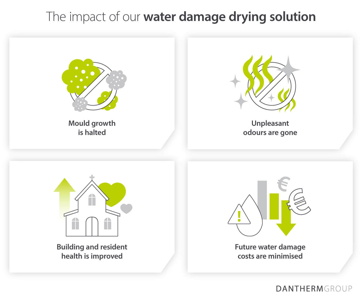 The positive impact and results of our water damage drying solution
