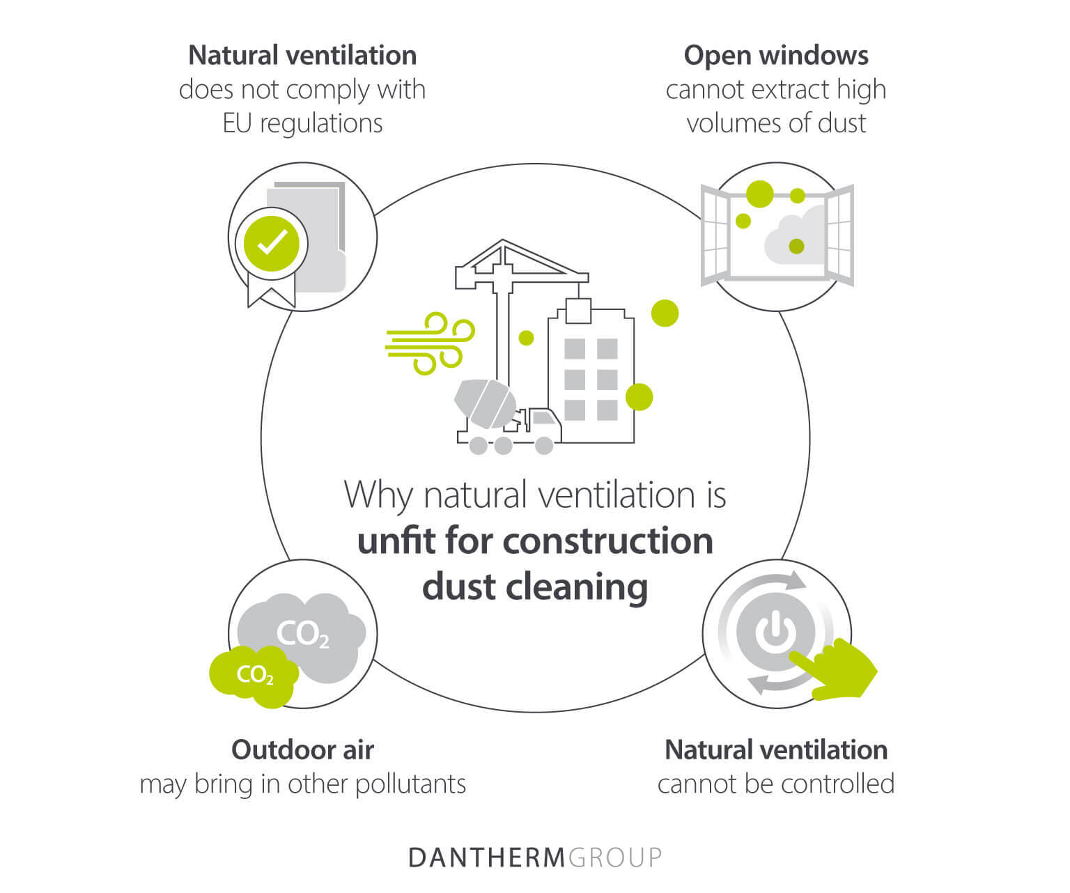 Reasons why natural ventilation is not good enough for cleaning construction dust from the air
