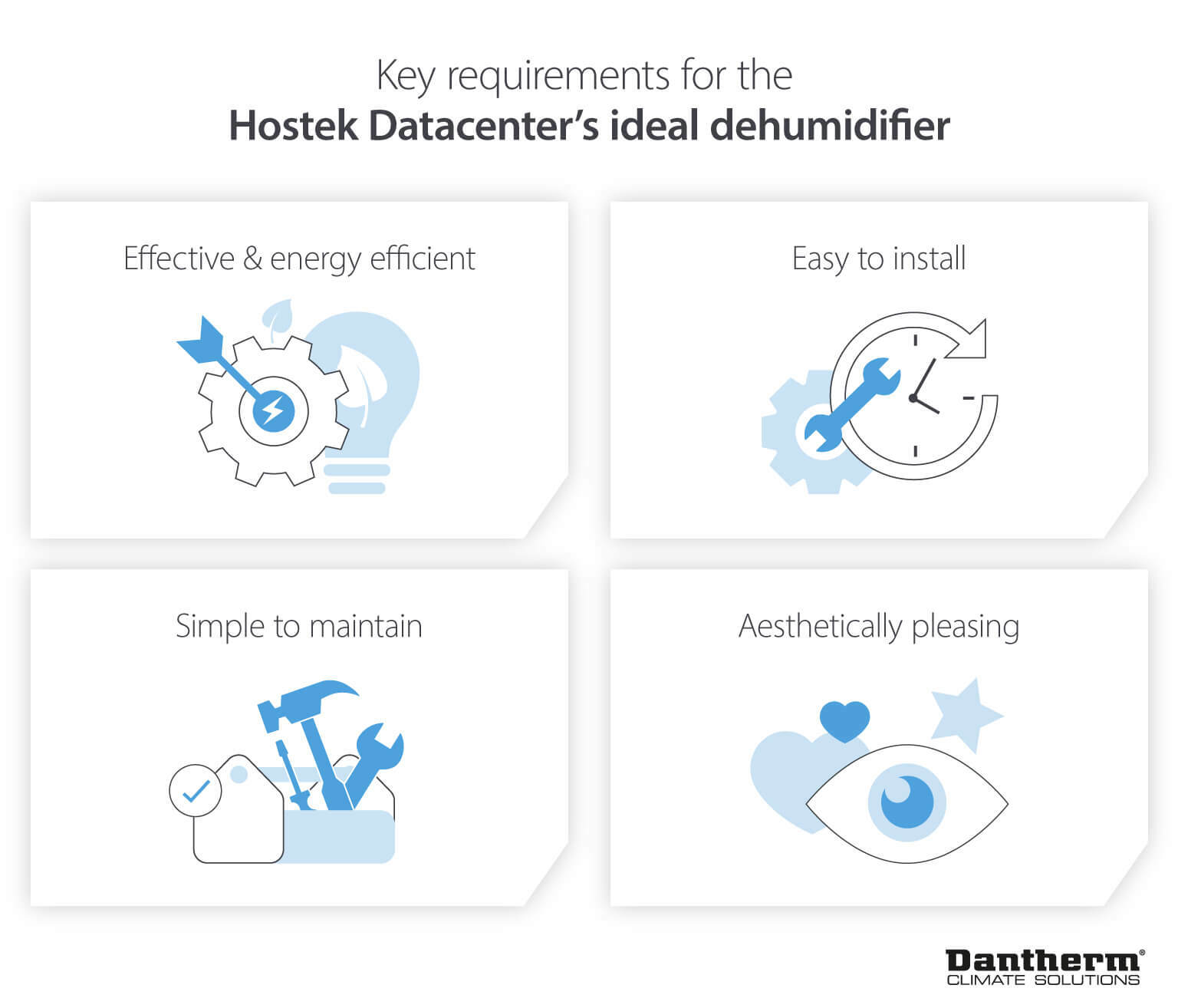 Hostek Datacenter dehumidifier requirements for installation and performance - Infographic