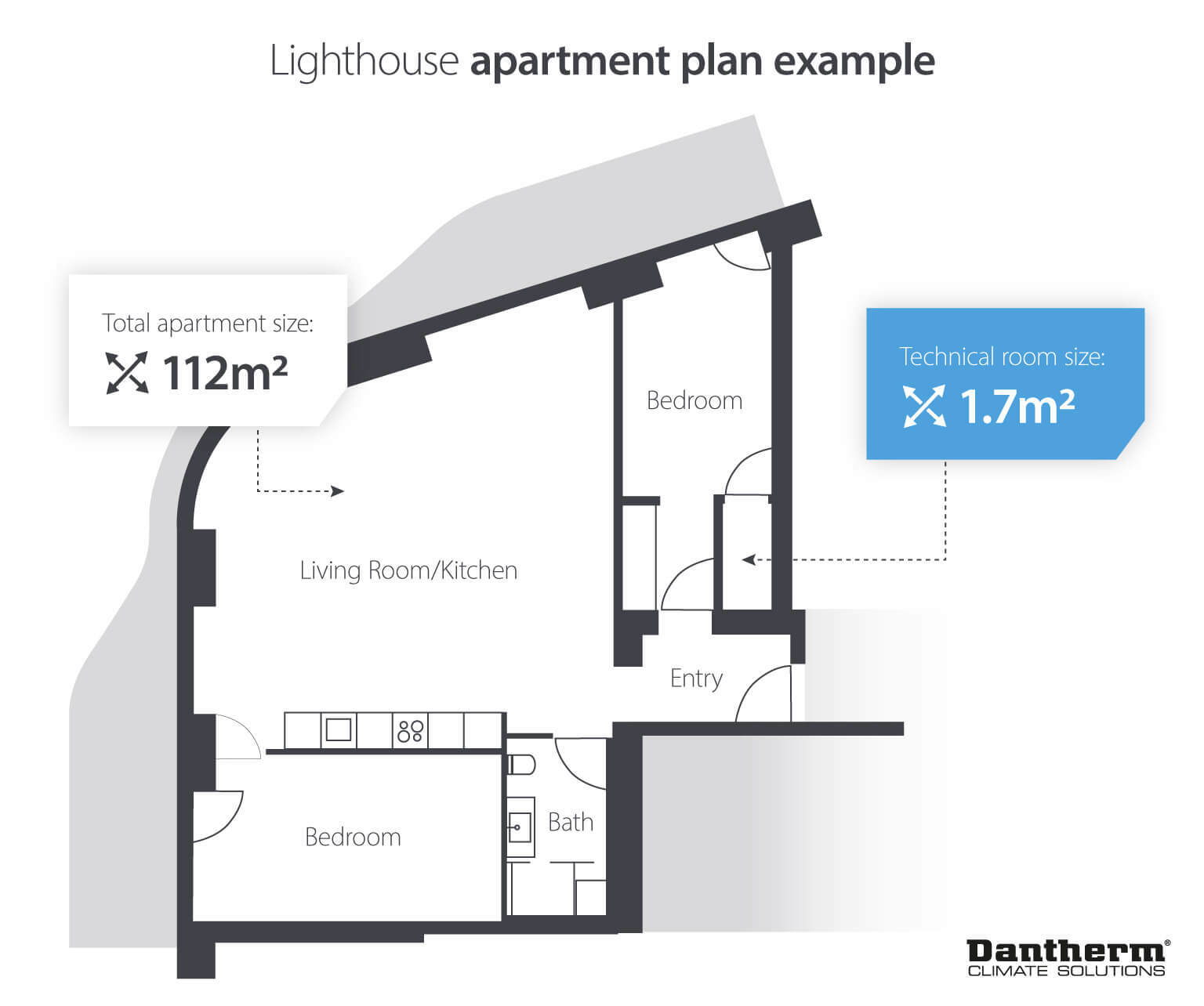 Lighthouse residential plan to assess ventilation requirements - infographic image