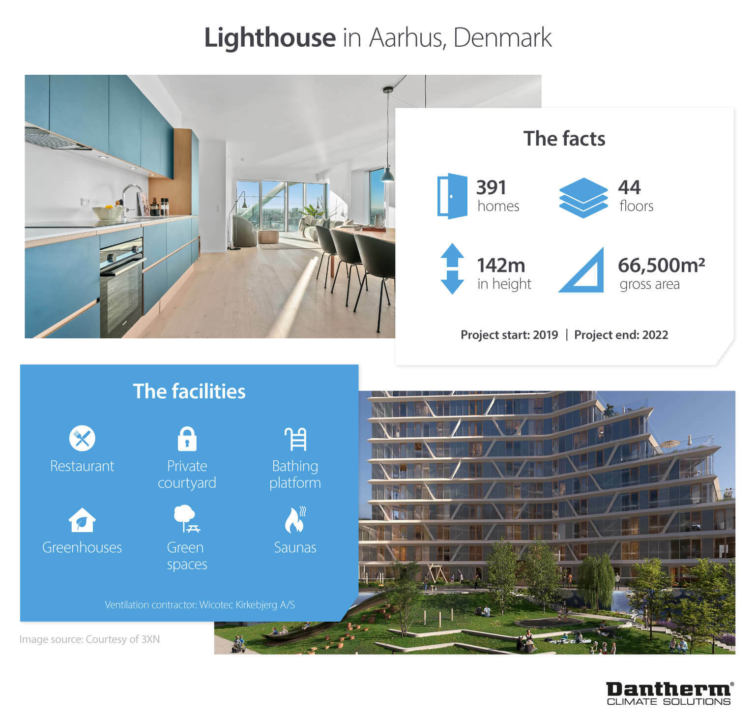 Lighthouse residential project in Aarhus, Denmark. 391 homes. 142m tall. 44 floors - infographic image