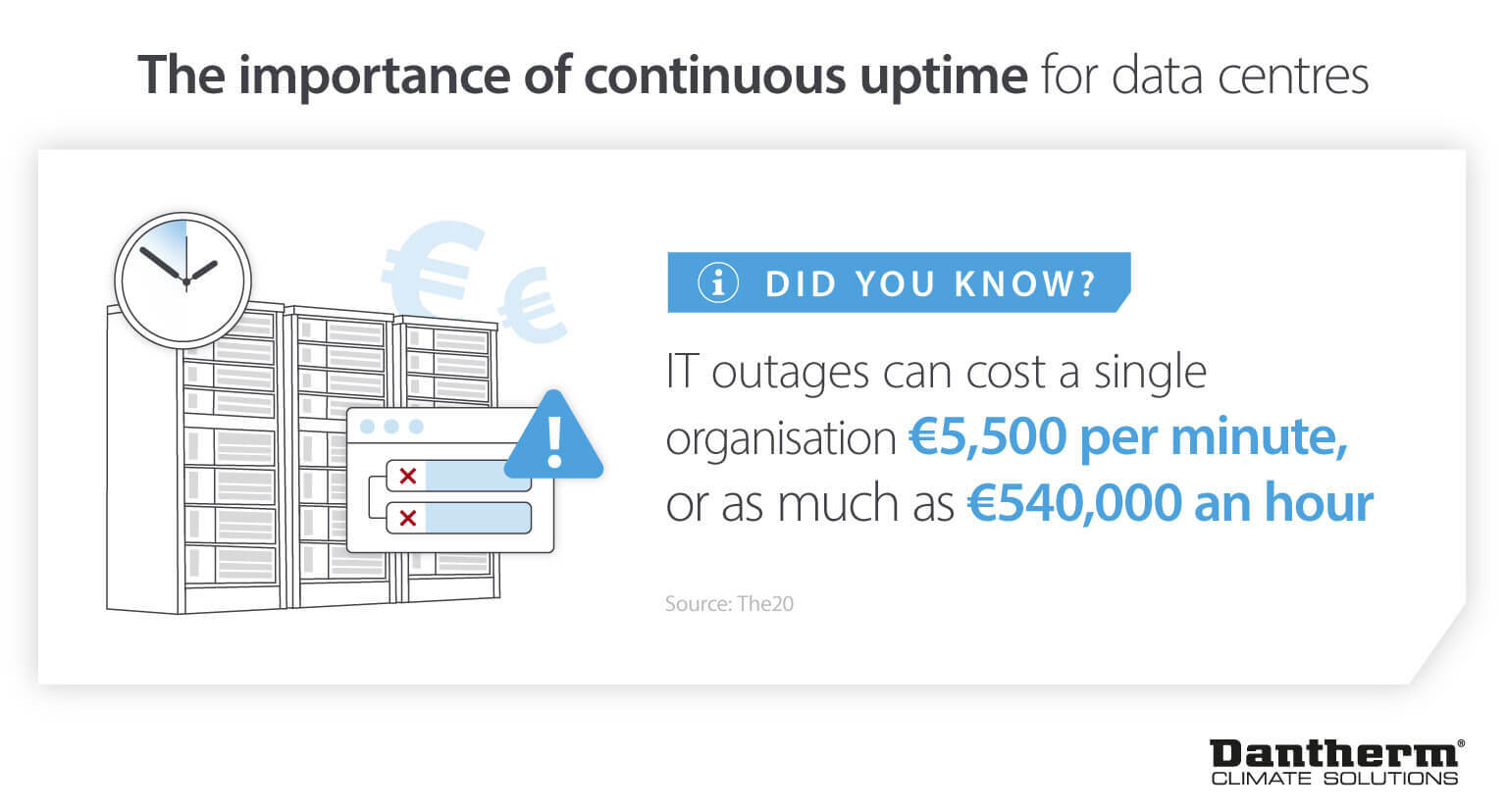 Data centre uptime and how outages cost organisations and business every minute - Image infographic