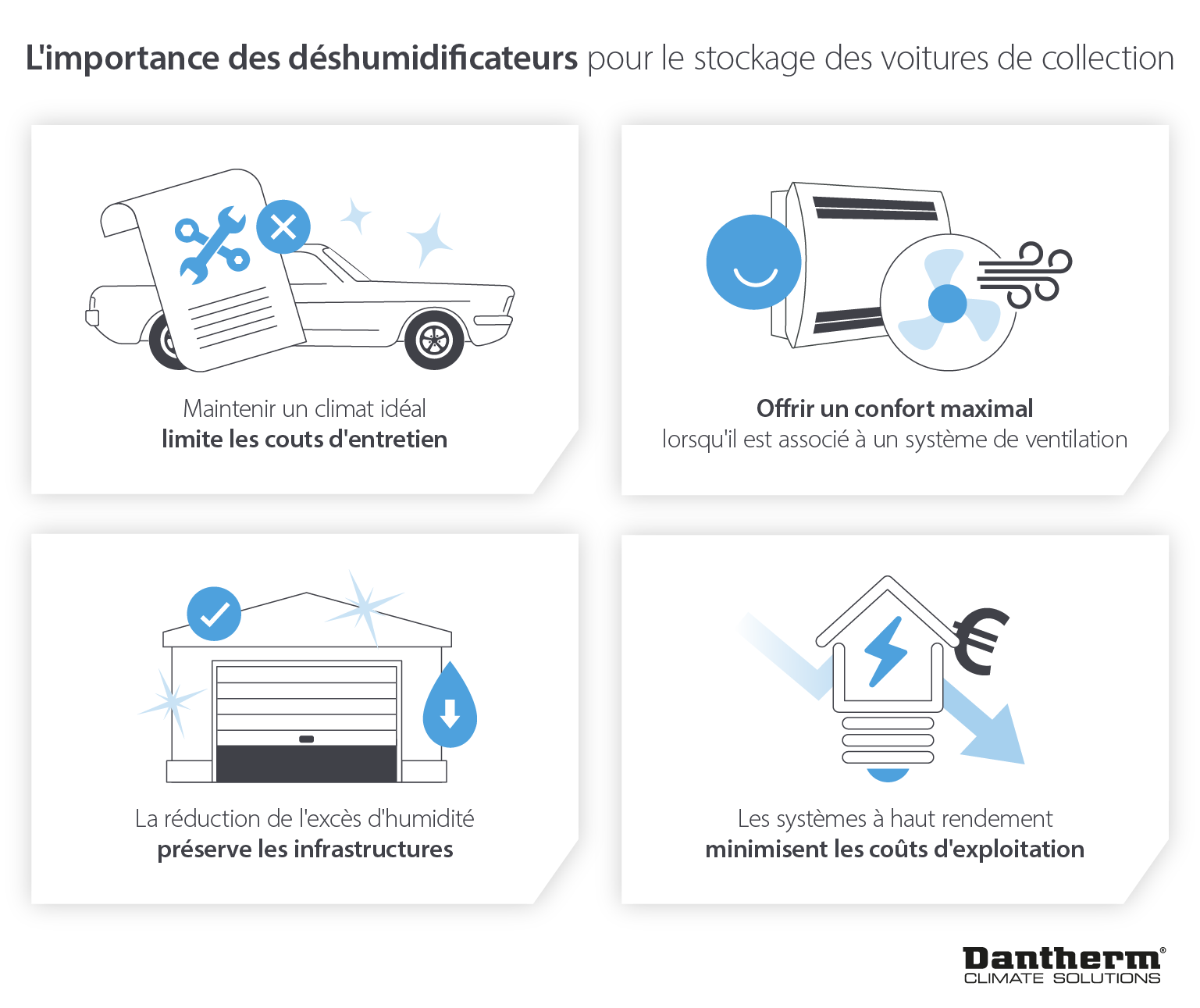 How dehumidifiers help maintain ideal climate for car storage to preserve and reduce repair bills - infographic image
